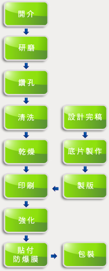 玻璃底座加工製造