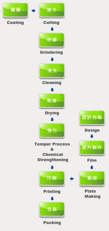 玻璃加工